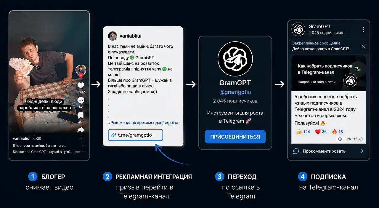 рекламная интеграция в видео для раскрутки телеграм