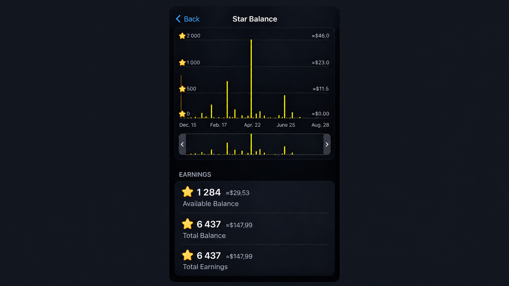 Result of earnings from a VPN bot on Telegram