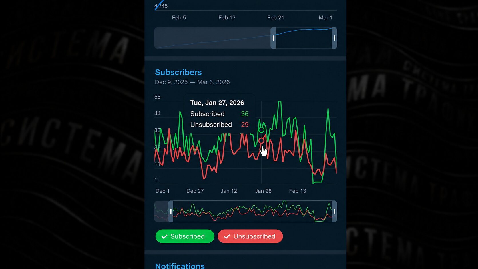 how to attract subscribers to Telegram through Neurochatting