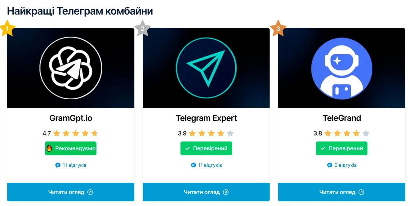 рейтинг Telegram-софтів і telegram soft