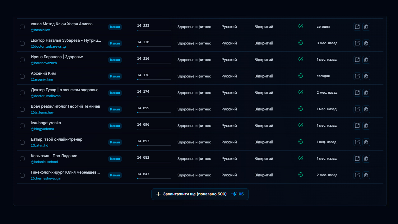 Результати пошуку парсера Телеграм за базою GramGPT