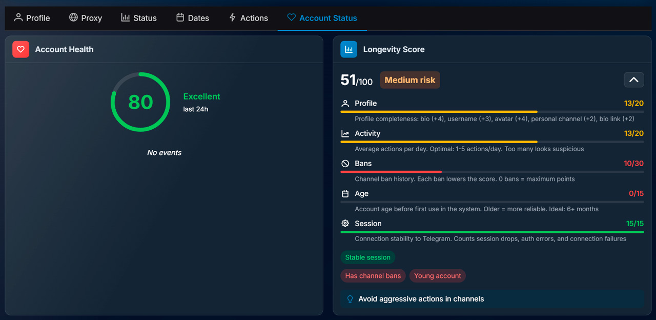 Safe automation of Telegram accounts