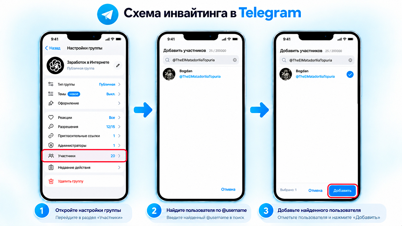 Схема привлечения клиентов через Инвайтинг в Телеграм