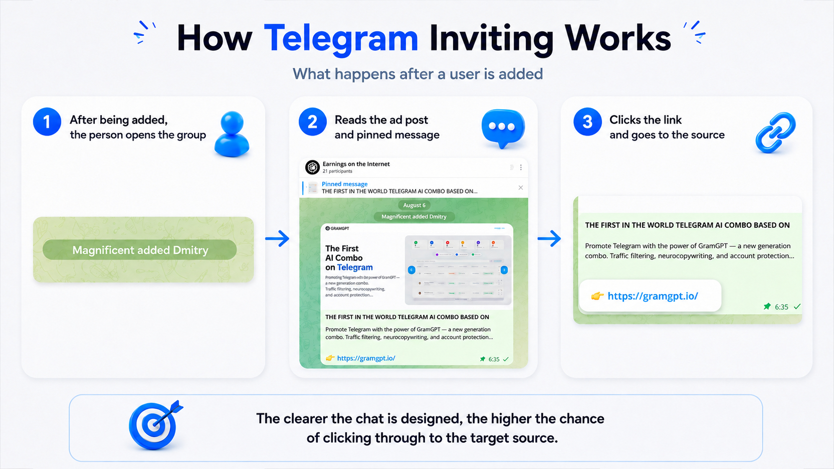 How Inviting Works in Telegram