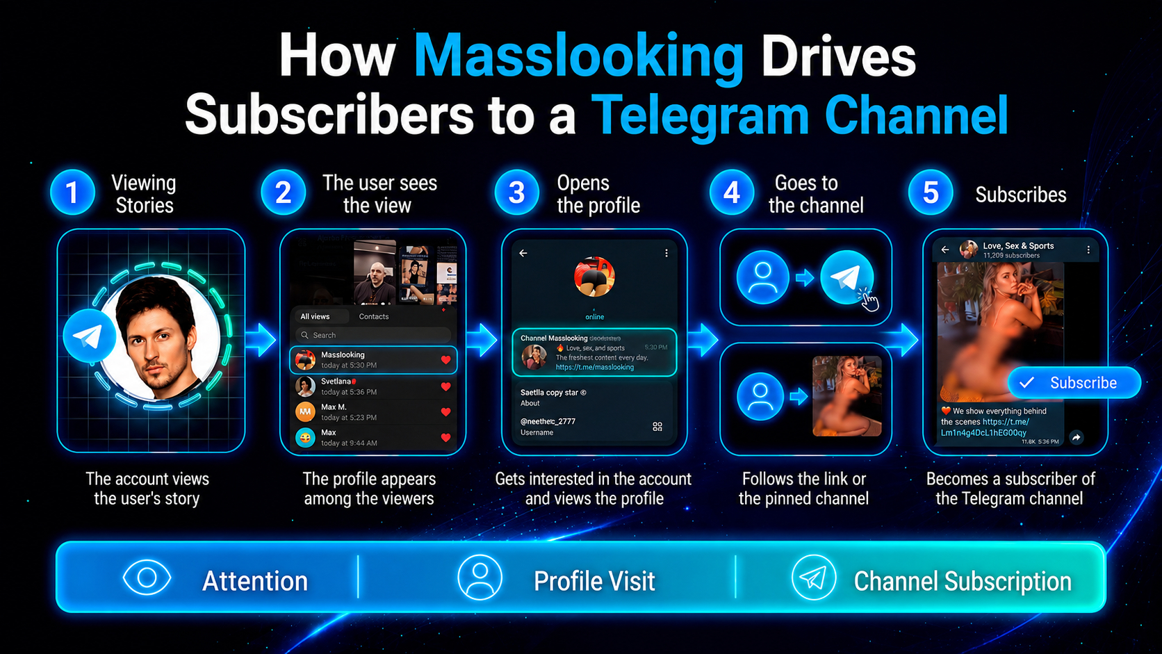 How Mass Looking works in Telegram