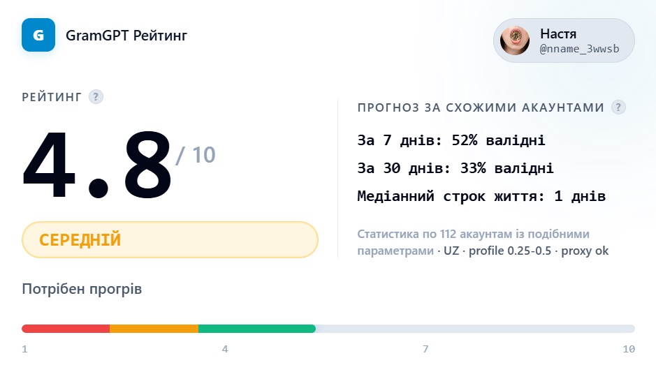 Середній строк життя Telegram акаунта під навантаженням