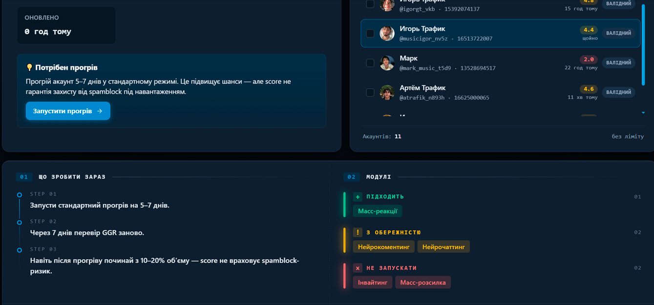 Що робити при низькому рейтингу GGR Telegram акаунтів
