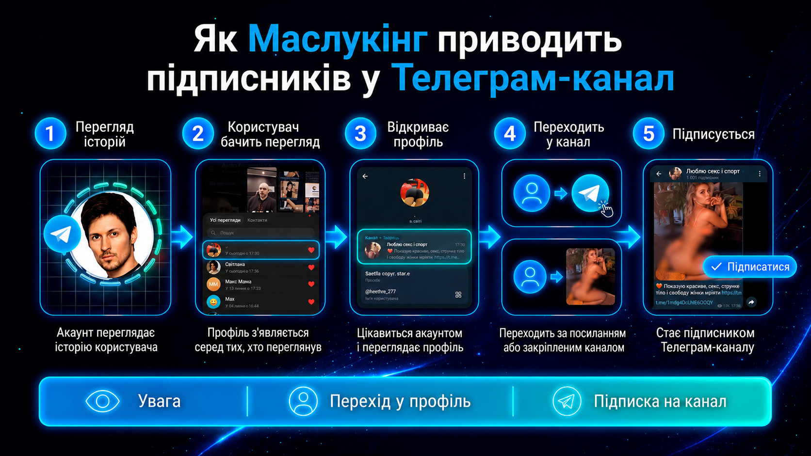Як працює Маслукінг у Телеграм