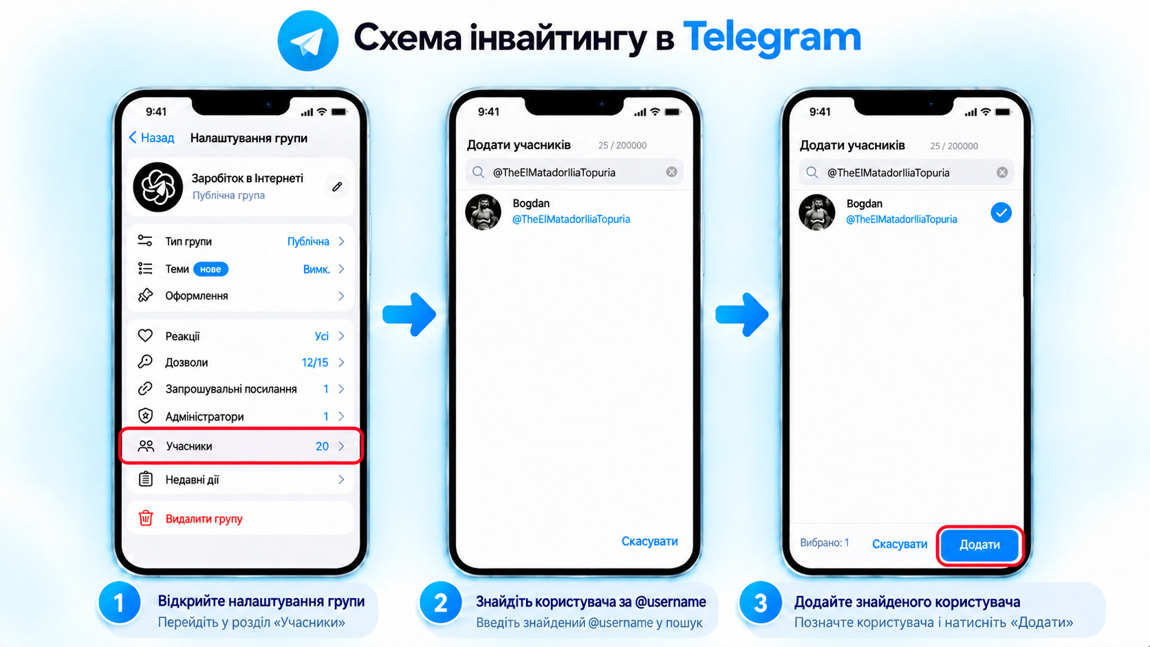 Схема залучення клієнтів через Інвайтинг у Телеграм