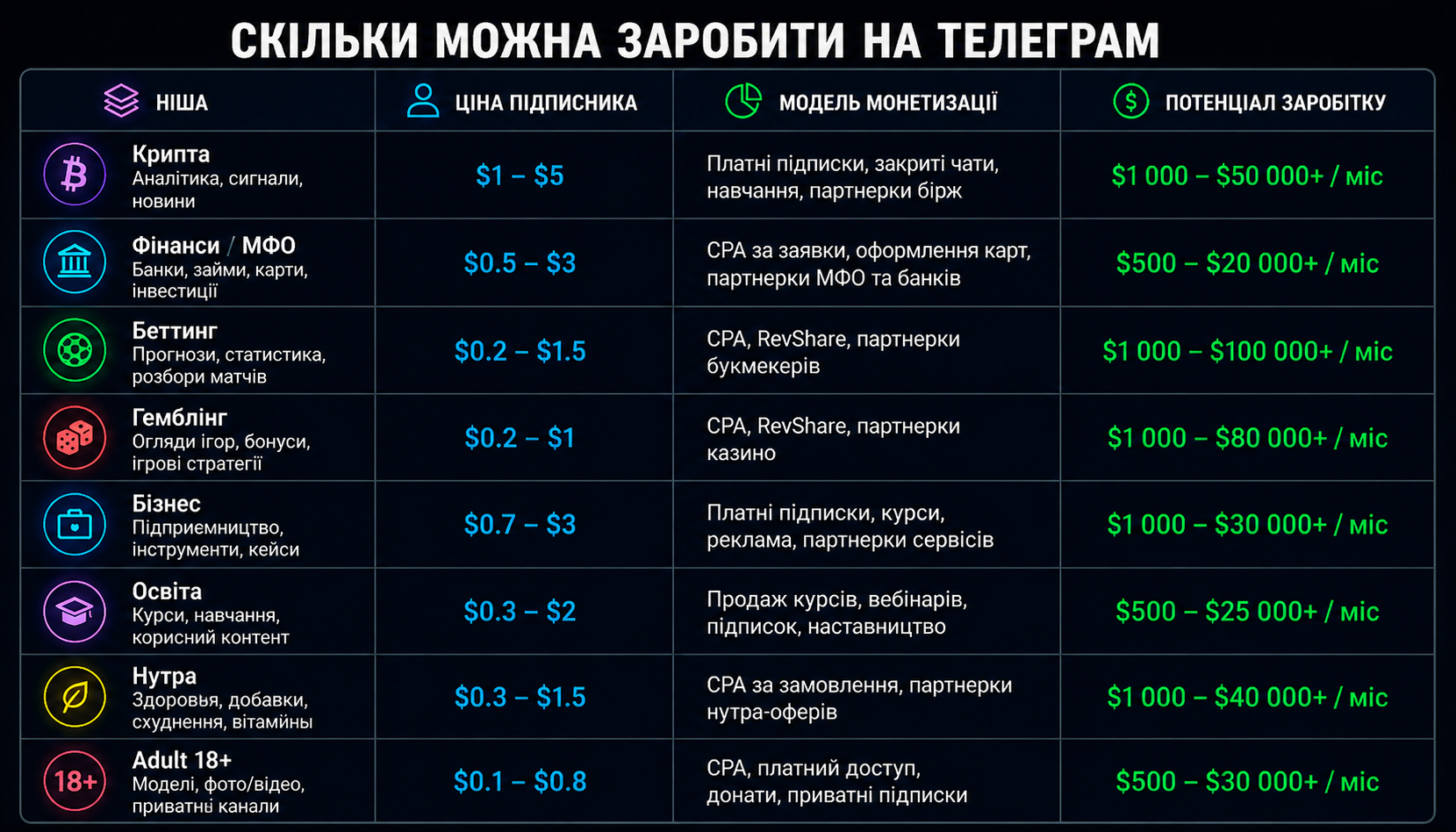 Скільки можна заробляти на Телеграм