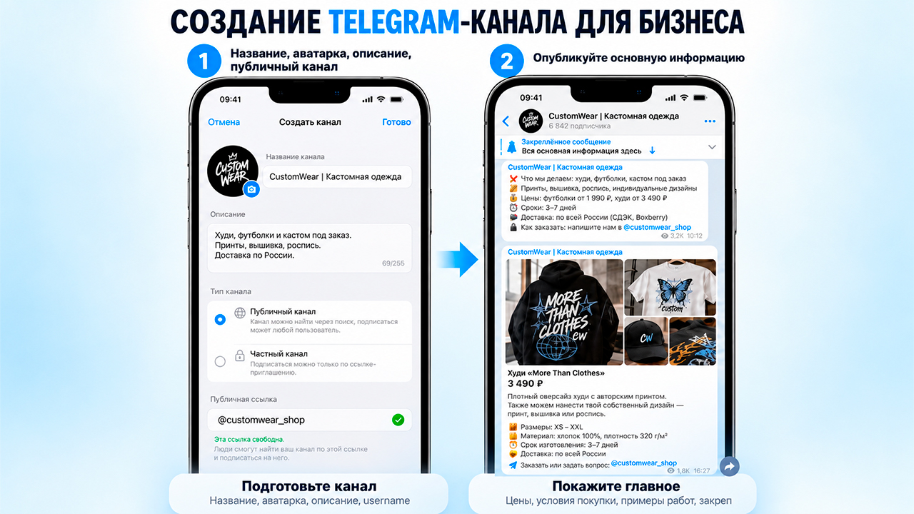 Создание Телеграм канала для бизнеса