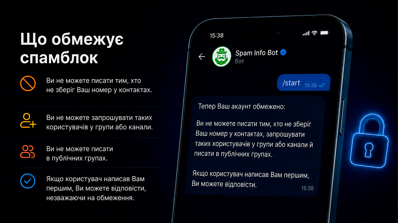 Спамблок у Telegram, тимчасовий, вічний, гео
