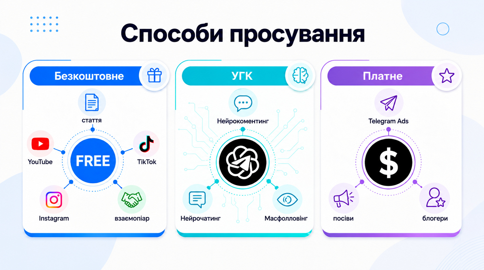 Способи просування Телеграм каналу та групи
