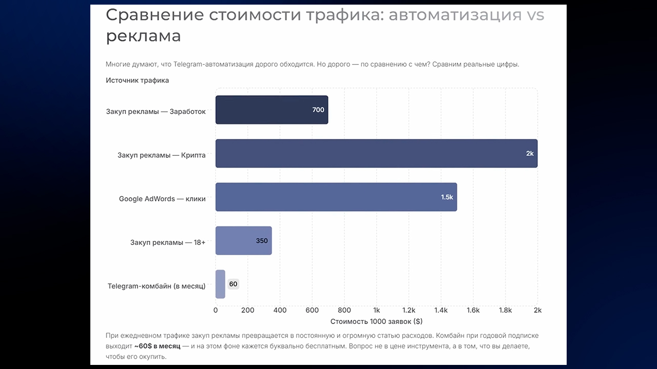 Сравнение стоимости продвижения через автоматизацию и простую рекламу ads