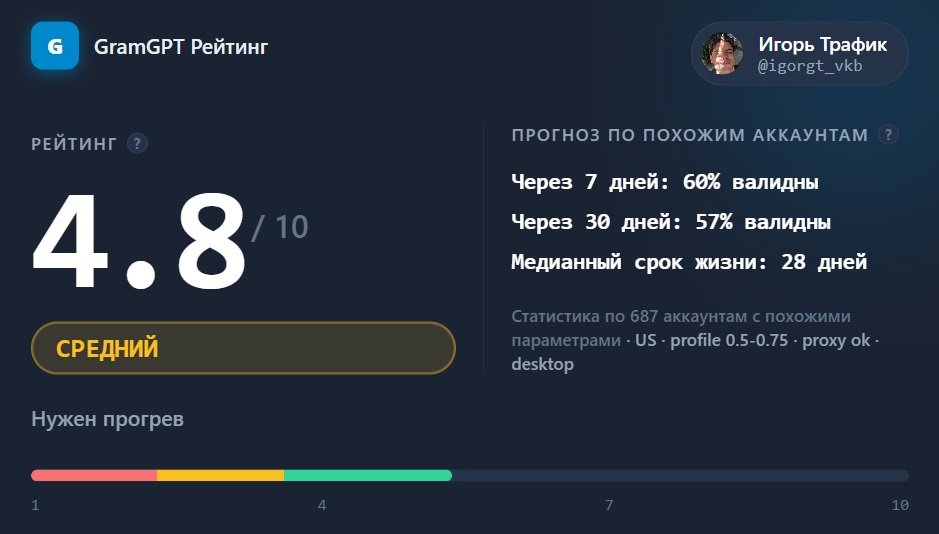 средний срок жизни телеграм аккаунта