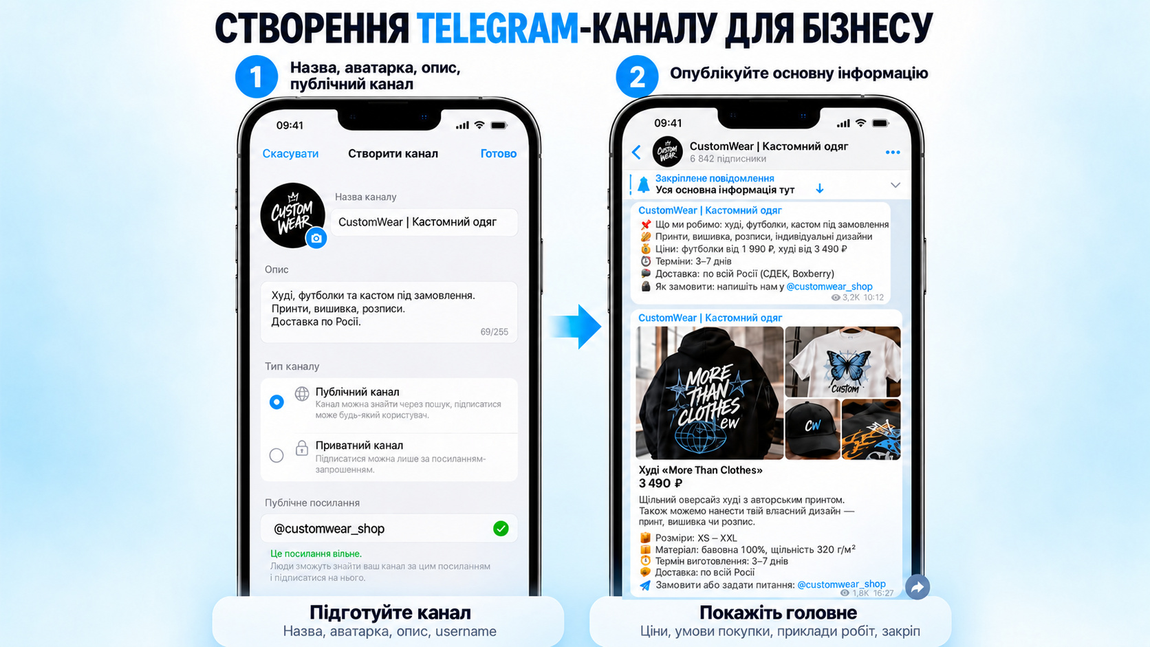 Створення Телеграм каналу для бізнесу
