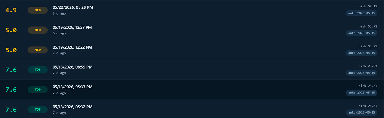 Telegram account GGR check history