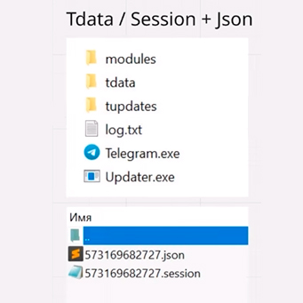 format for launching Telegram accounts through tdata or session+json
