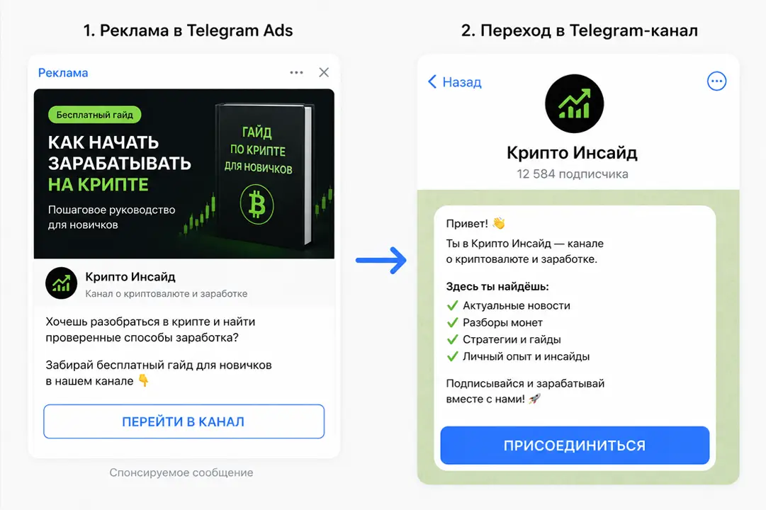 Telegram Ads для продвижения телеграм канала