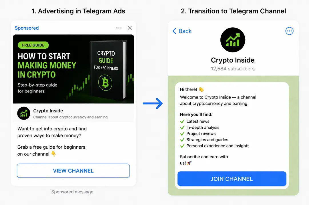 Telegram Ads for promoting a Telegram channel