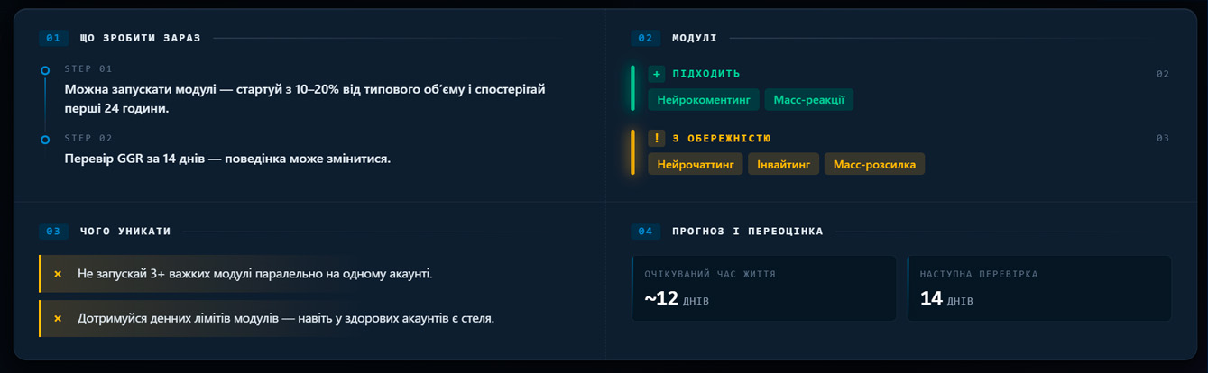 Telegram акаунти з високим рейтингом GGR
