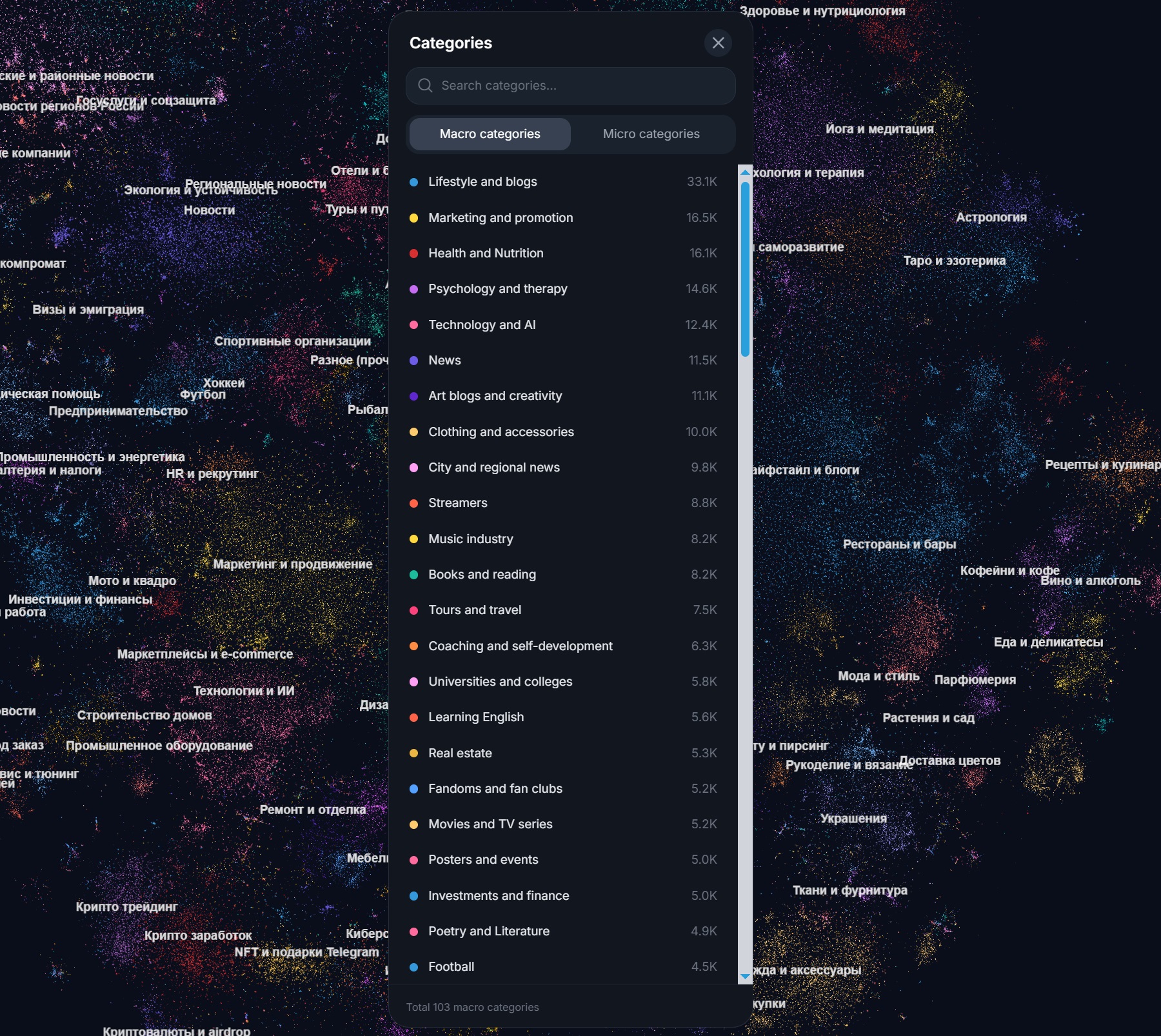 telegram channel categories map