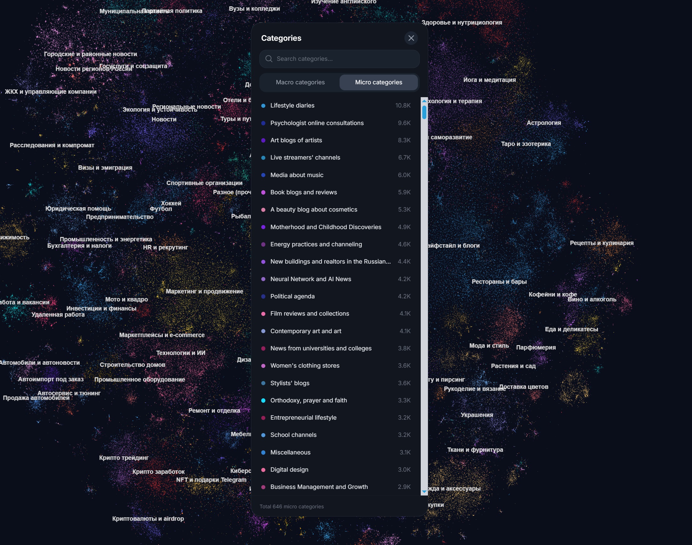 telegram channel database parser map
