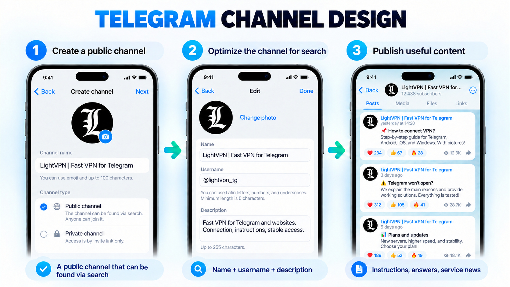 Setting up a Telegram channel for a VPN service