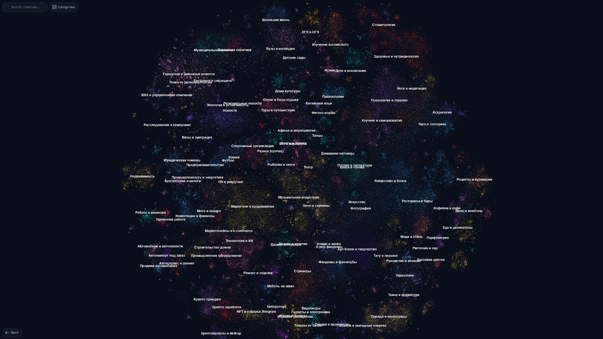 Atlas of Telegram channels in GramGPT