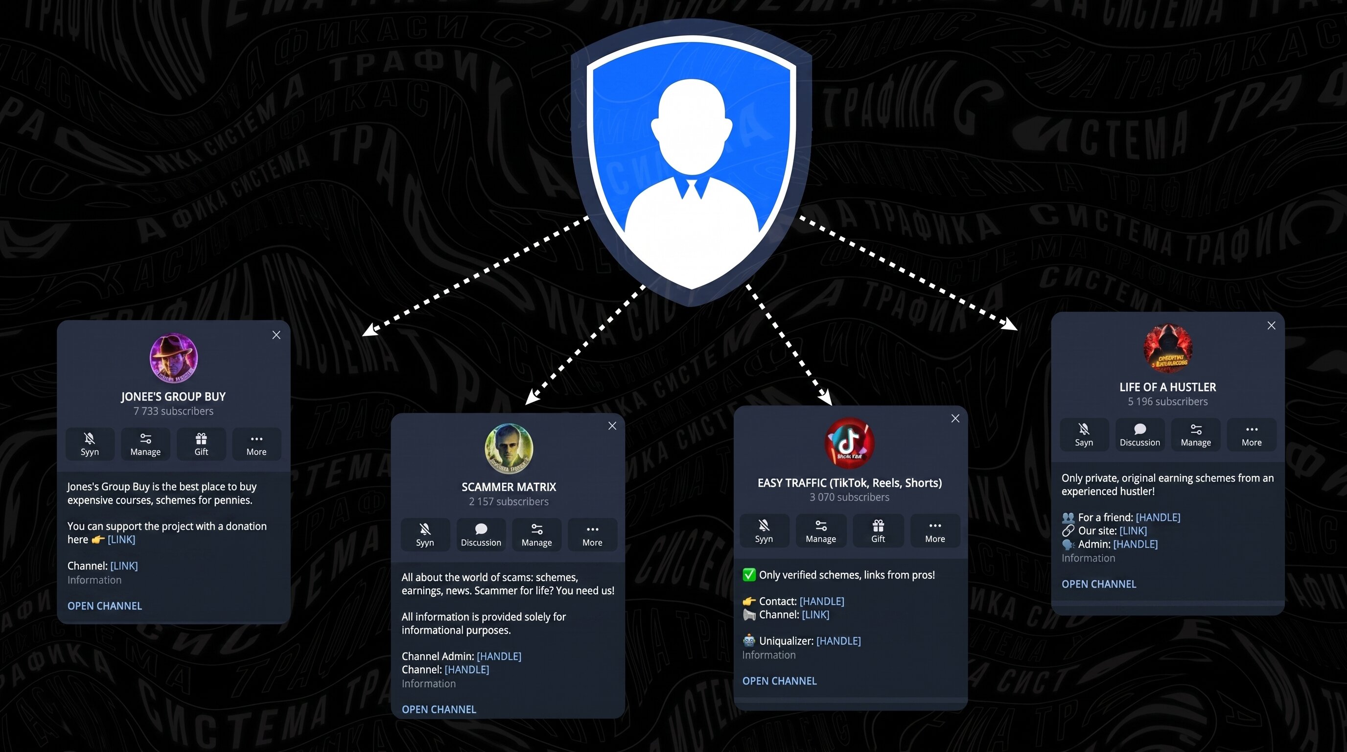 A network of Telegram channels for earning schemes