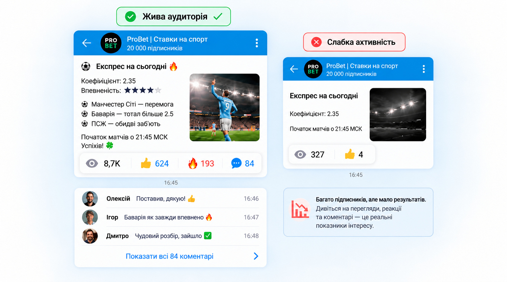 Важливі показники для просування Телеграм каналу, групи