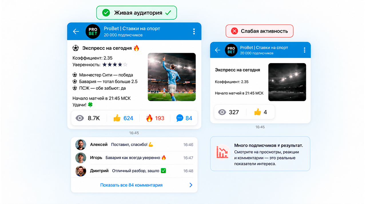 Важный показатели для продвижения Телеграм канала, группы