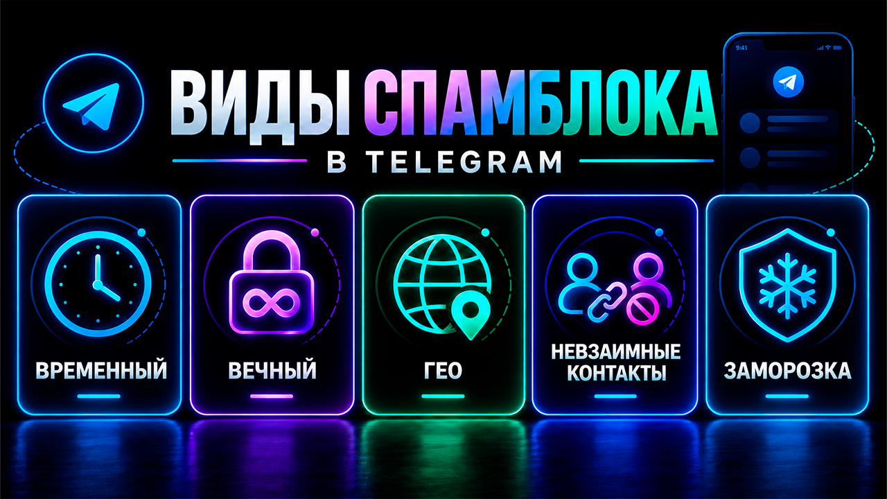Виды спамблоков,вечный, временный и гео спамблок в Телеграм