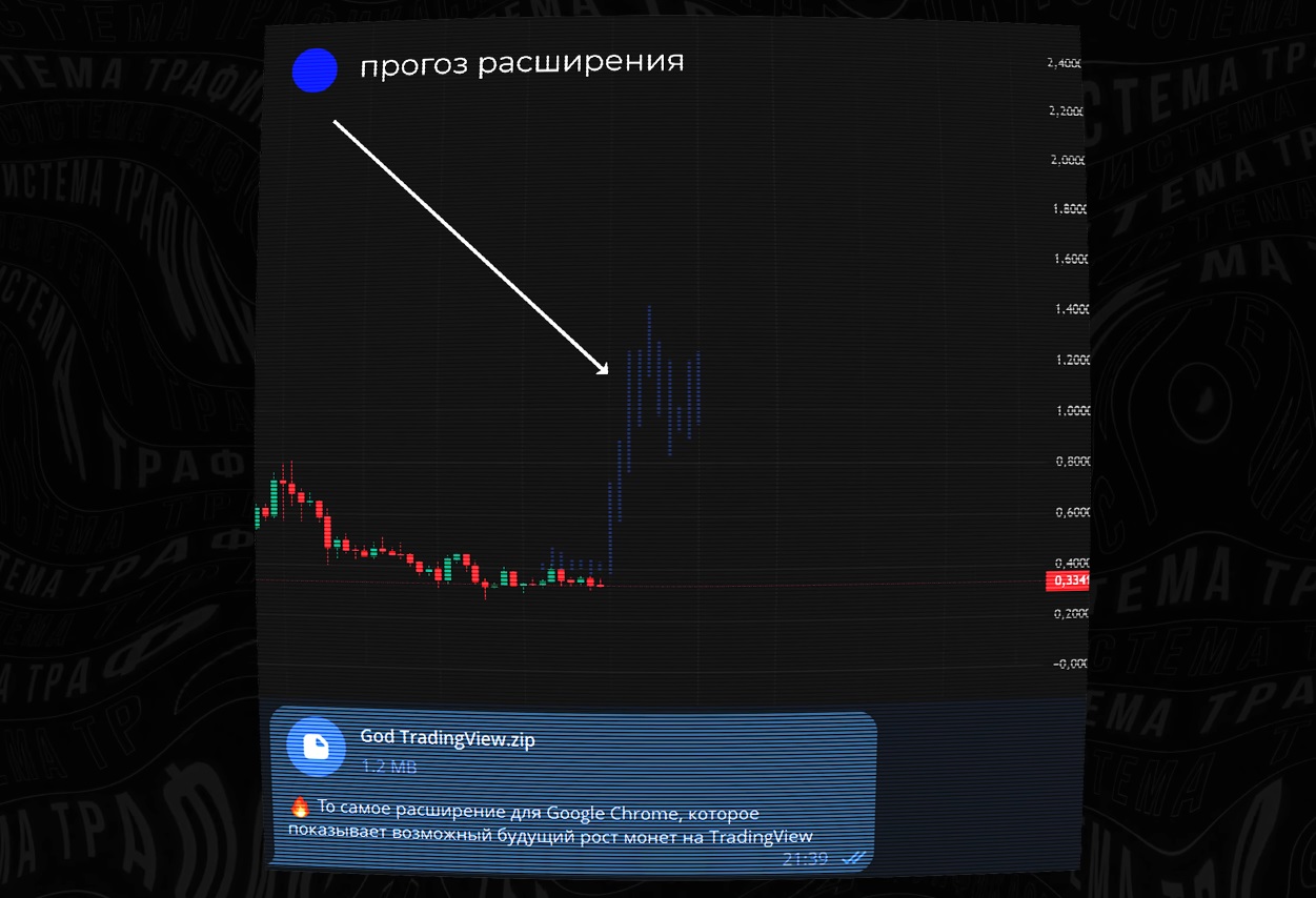 шкідливе розширення підміна гаманця Telegram