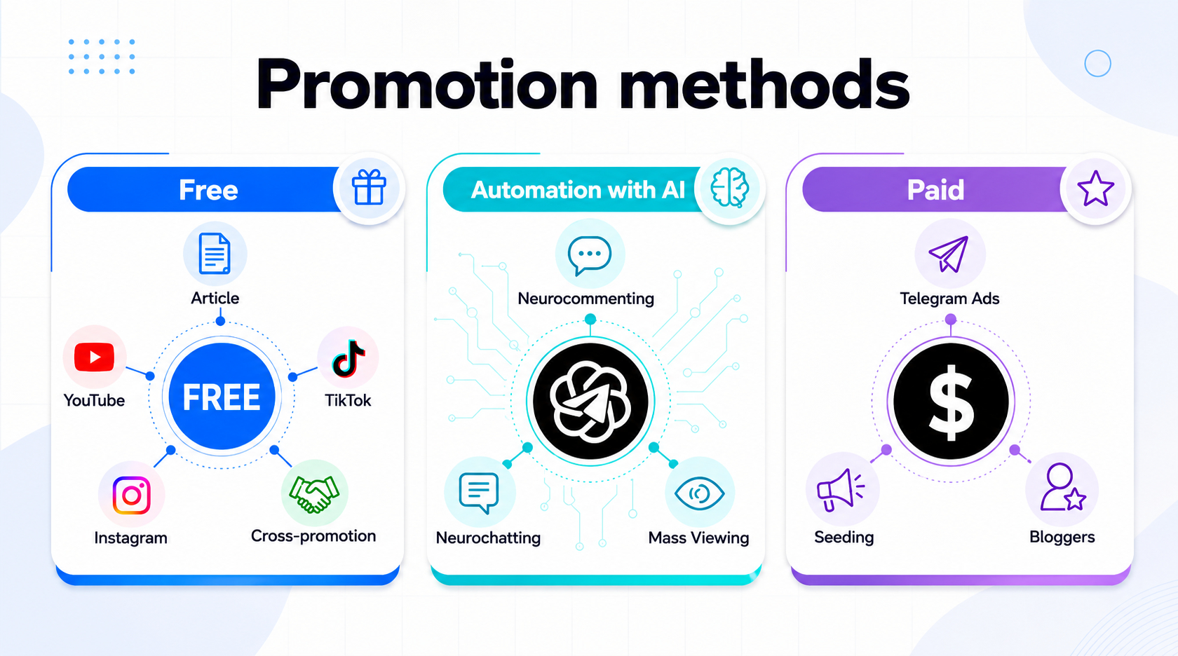 Ways to promote a Telegram channel and group