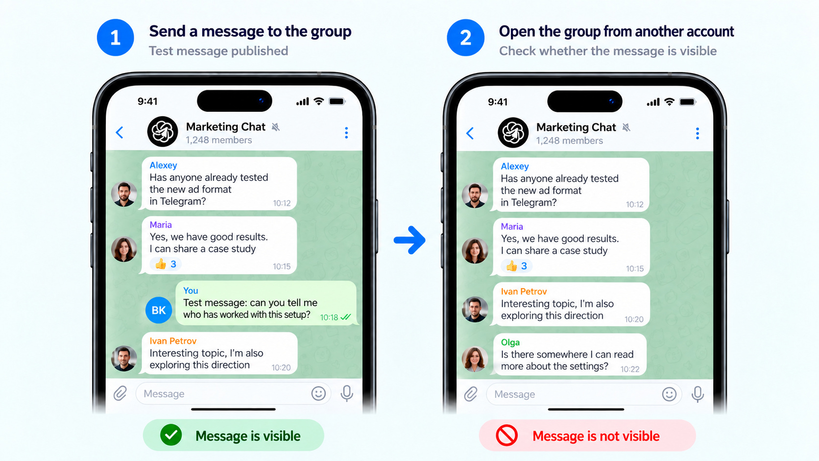 What a Telegram shadow ban looks like in a group chat
