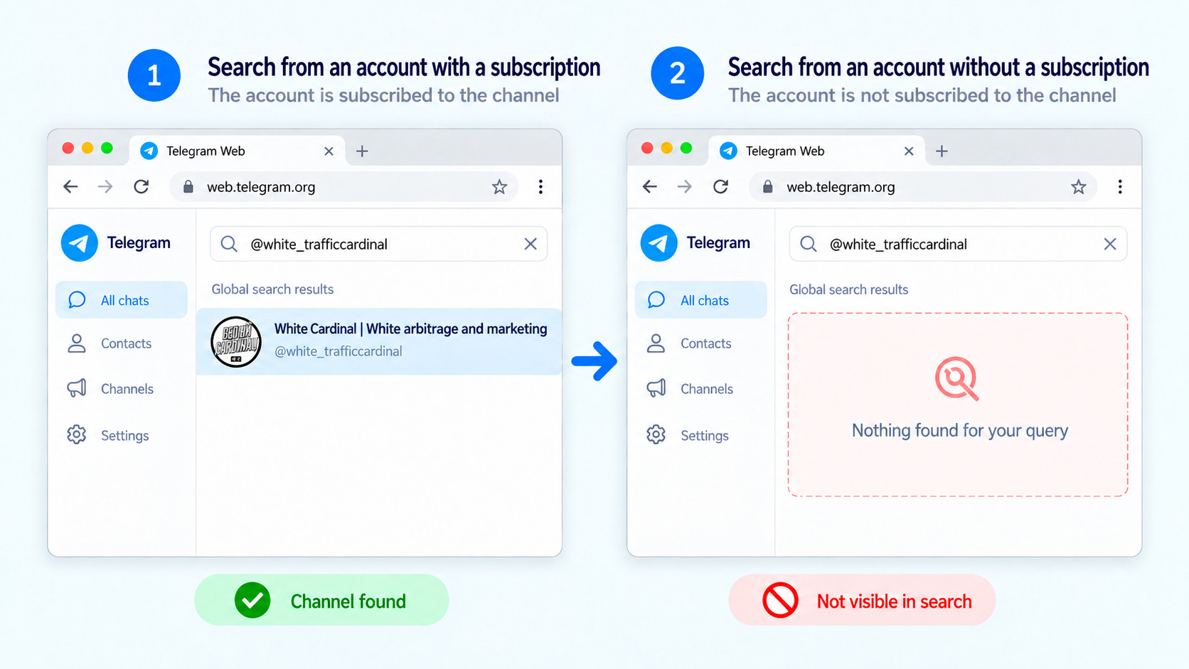 What a shadow ban looks like in Telegram Web