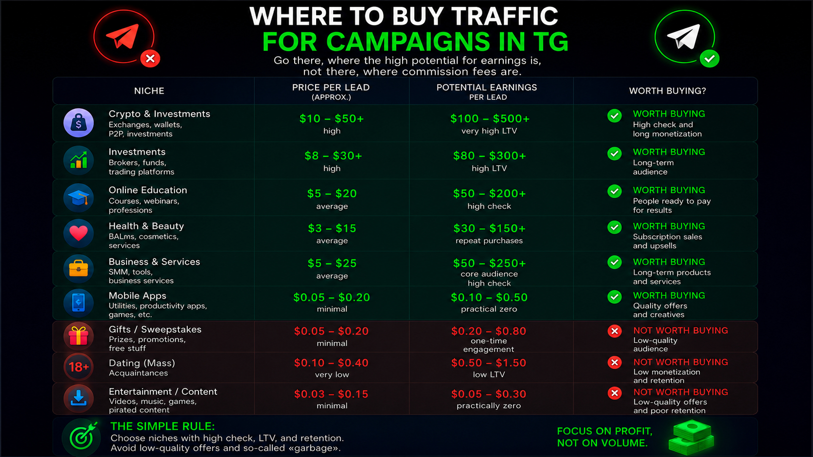 Where to direct traffic during Telegram promotion through outreach campaigns