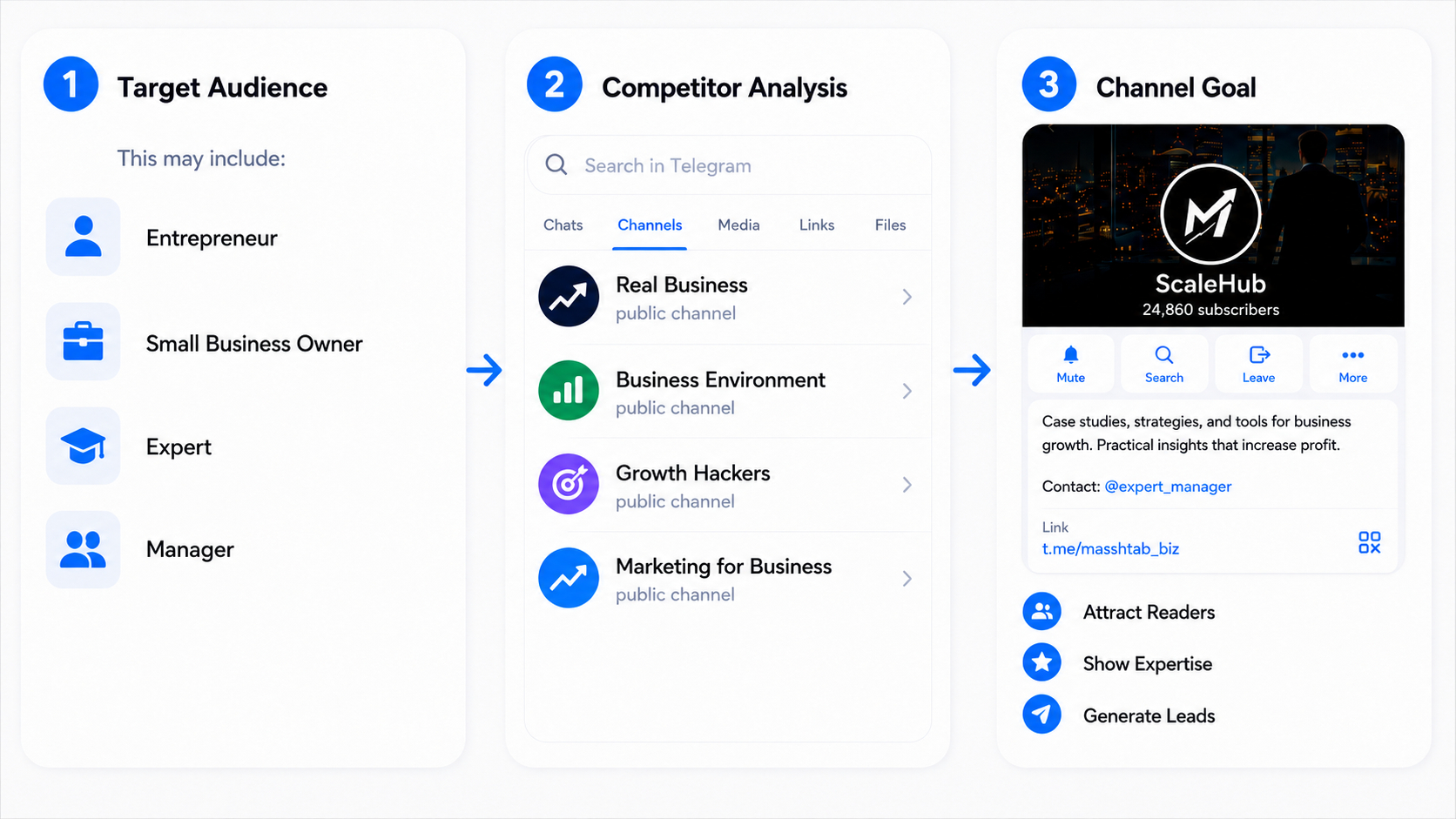 Where to start promoting a Telegram business channel