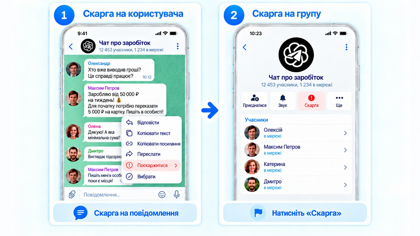 Як поскаржитися на групу й користувача в Телеграм