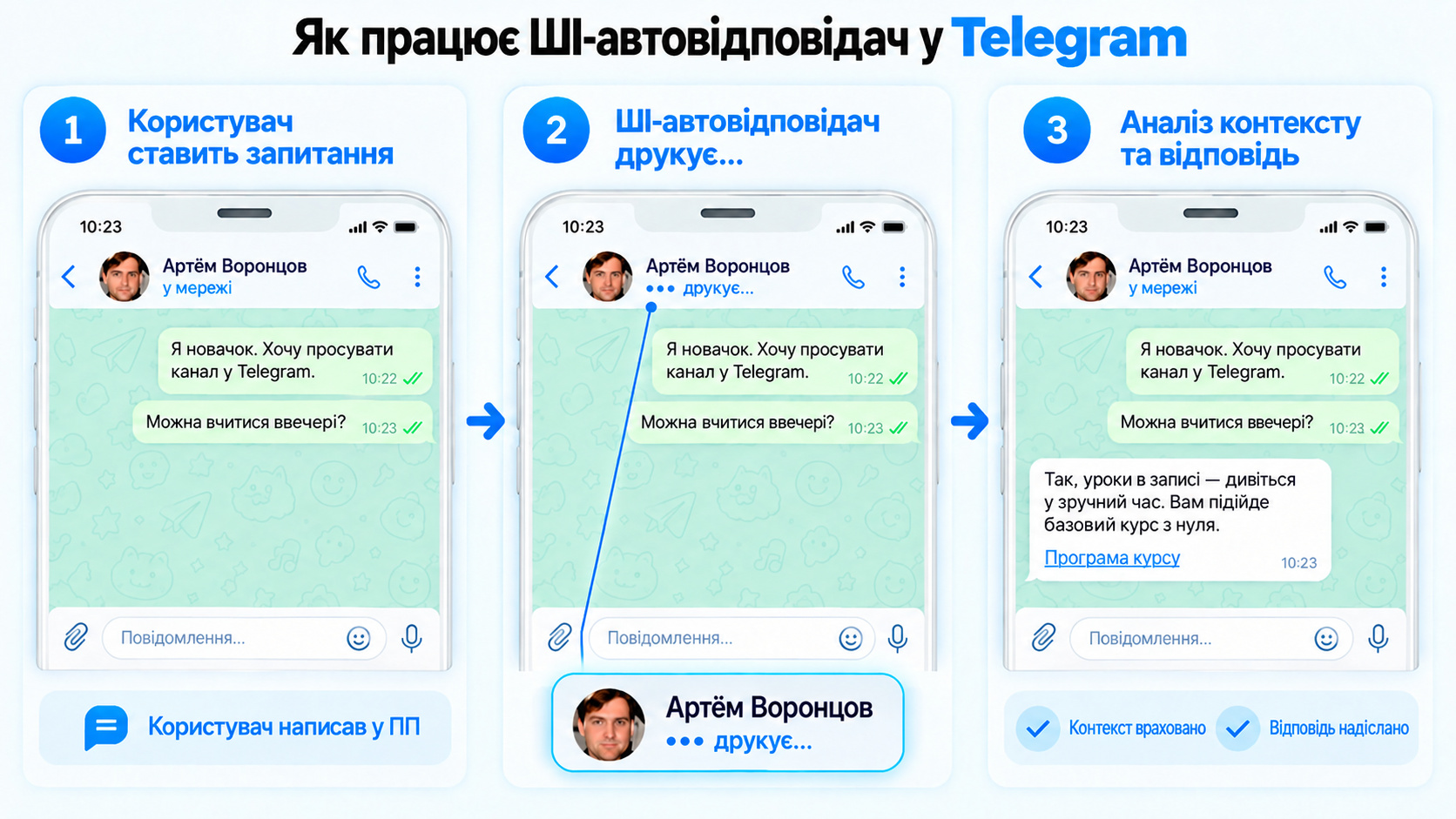 Як працює AI-автовідповідач у Телеграм GramGPT.io
