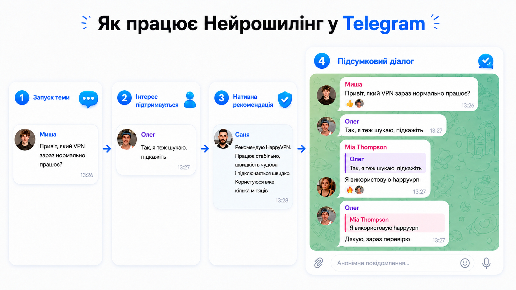 Як працює Нейрошилінг у Телеграм