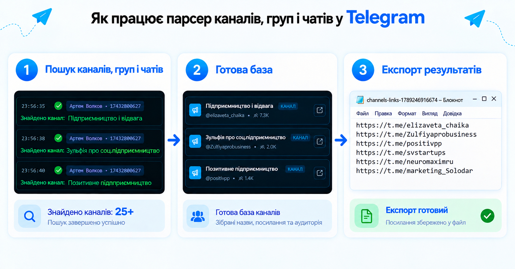 Як працює парсер телеграм-груп, каналів і чатів у GramGPT