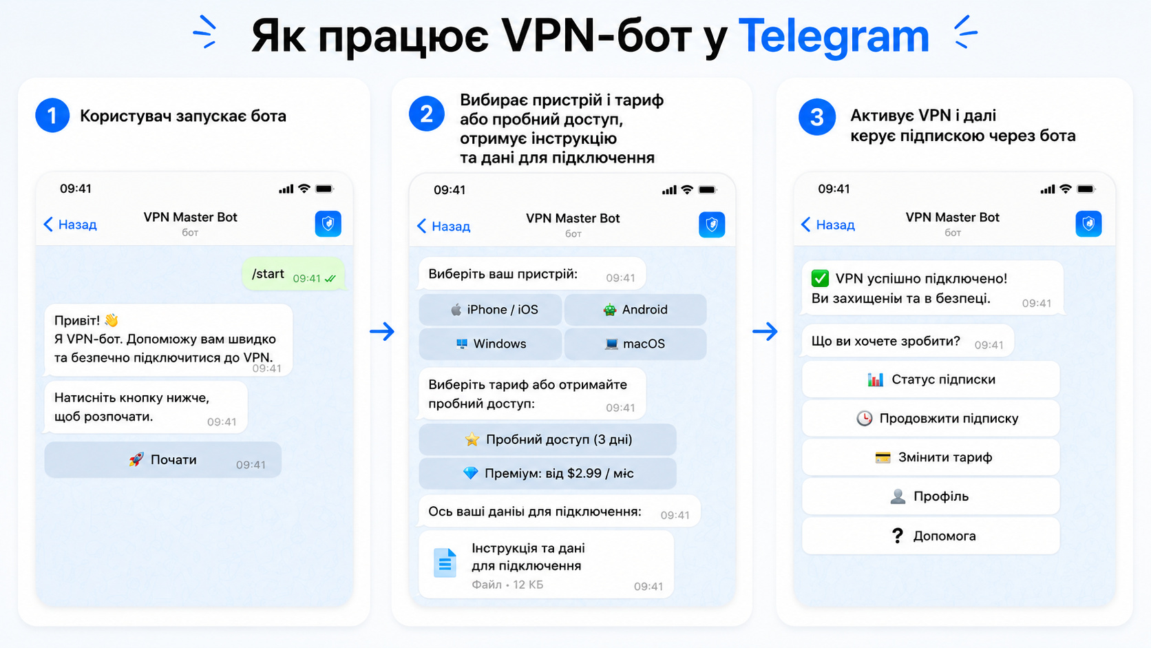 Як працює VPN бот у Telegram