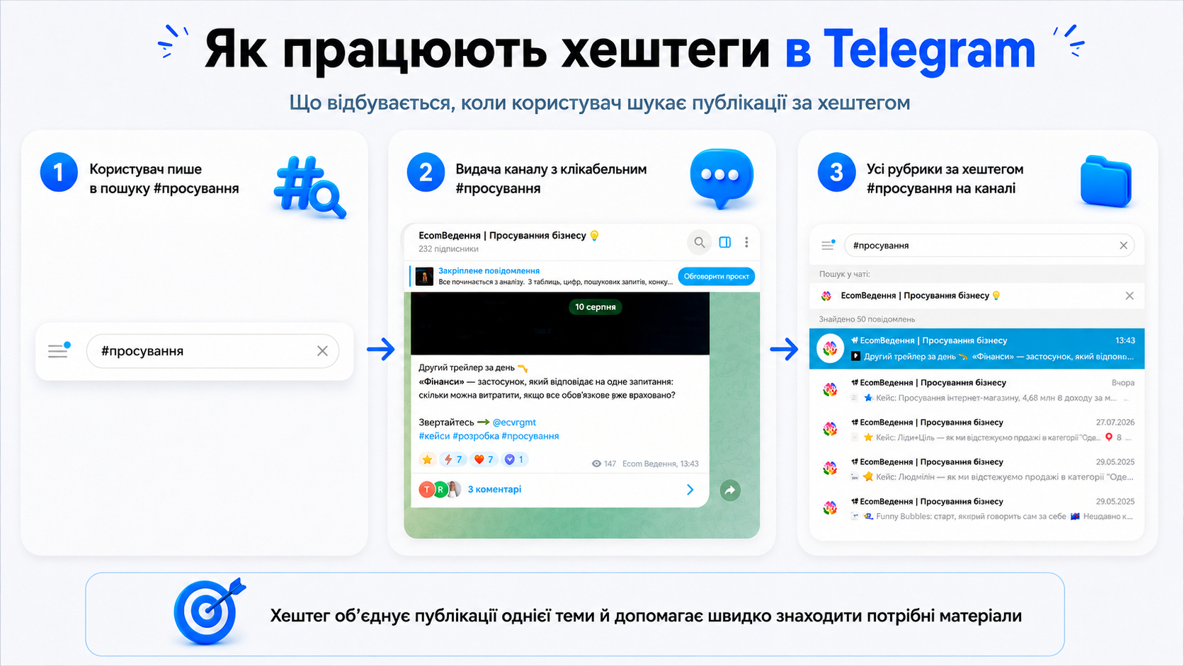 Як працюють хештеги в Телеграм
