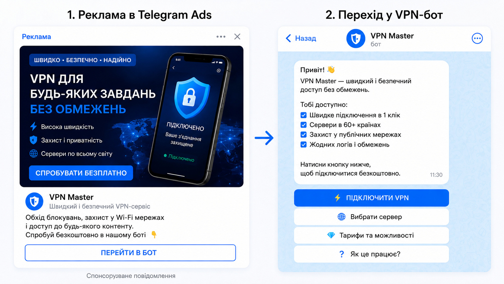Як розкрутити VPN бота через рекламу в Telegram