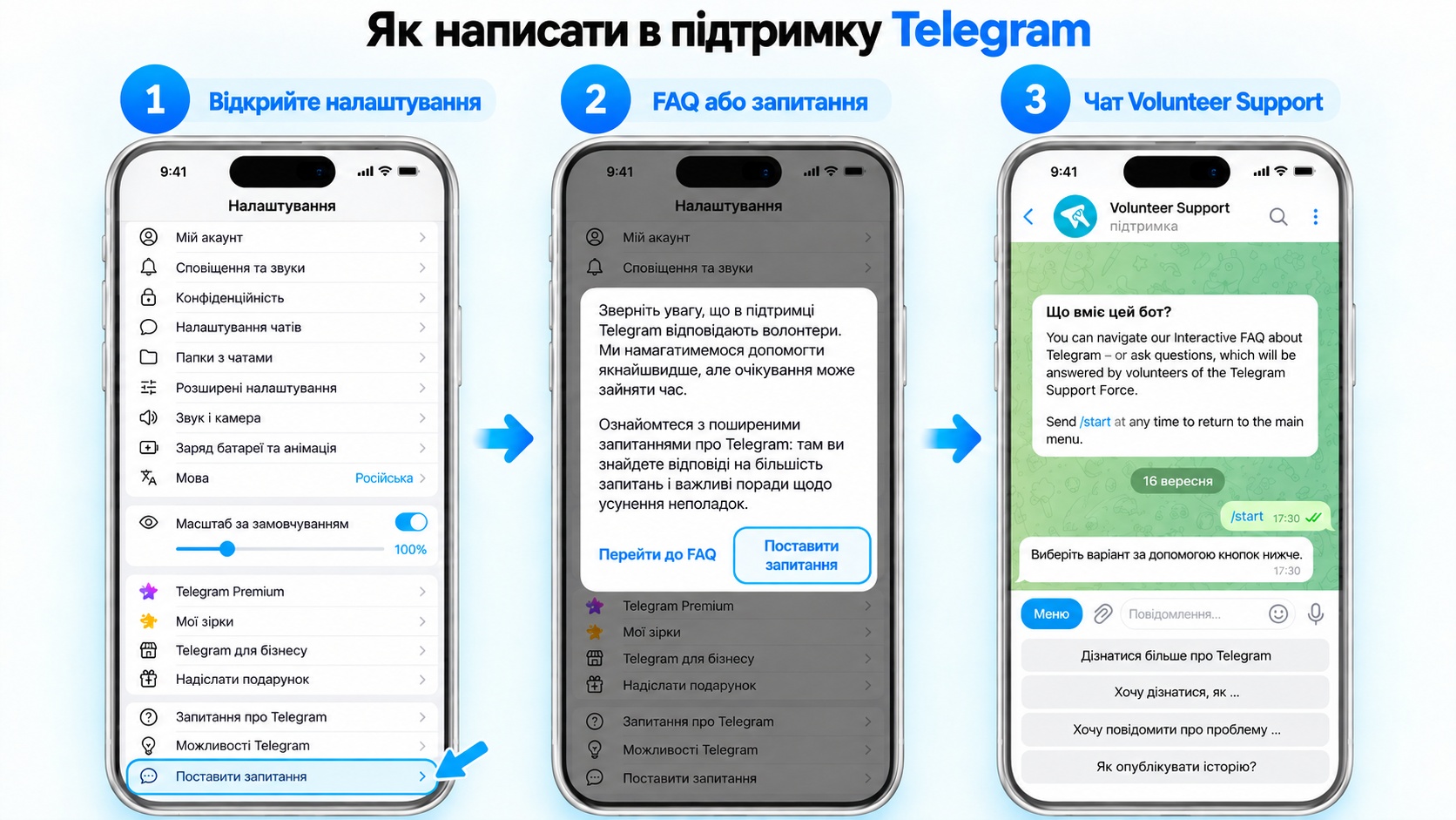 Як швидко зв’язатися з підтримкою Телеграм