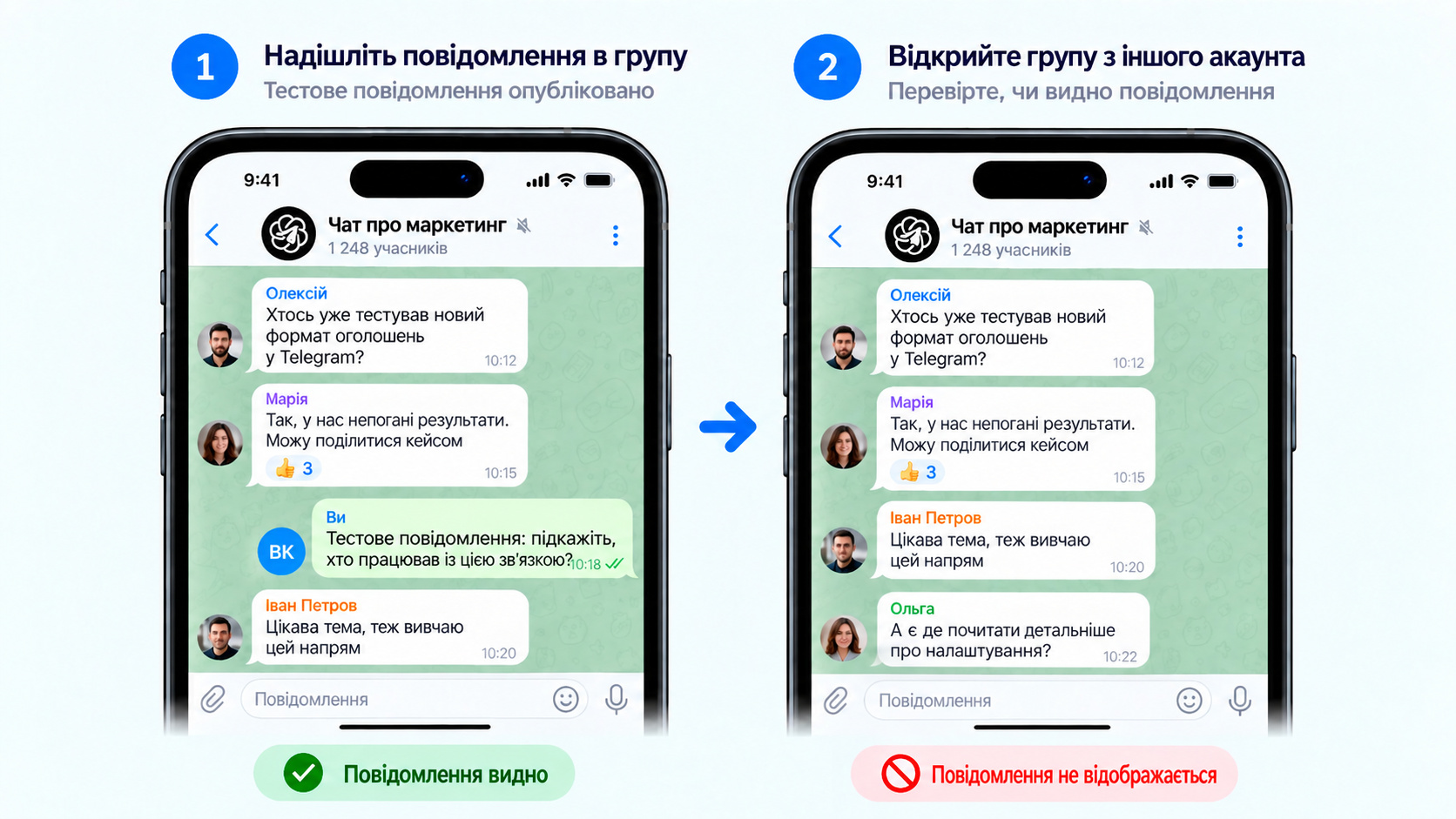 Як виглядає тіньовий бан тг у чаті групи
