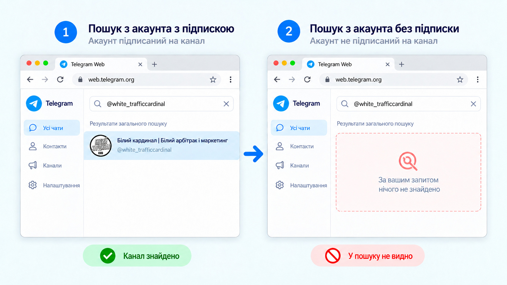 Як виглядає тіньовий бан у Телеграм веб