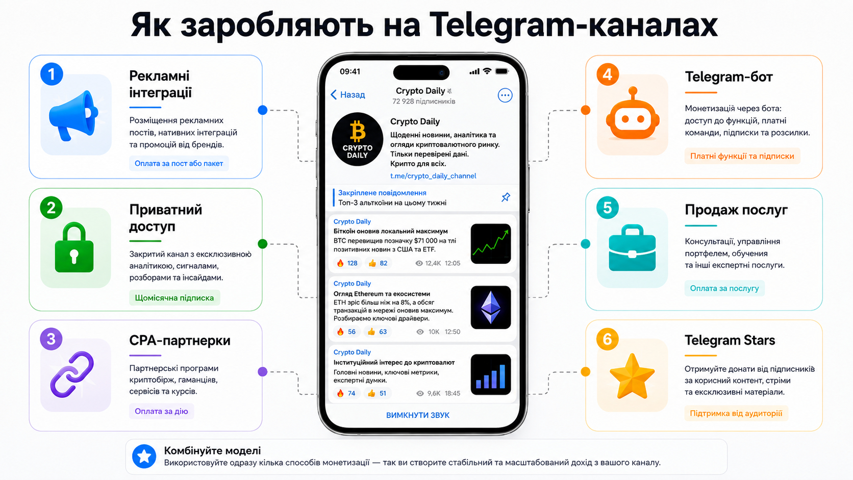 Як заробляють на Телеграм-каналах